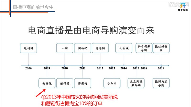 电商导购网站
